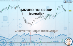 MIZUHO FIN. GROUP - Journalier