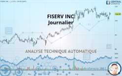 FISERV INC. - Giornaliero