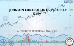 JOHNSON CONTROLS INTL. PLC ORD. - Daily