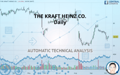 THE KRAFT HEINZ CO. - Daily
