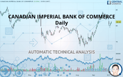 CANADIAN IMPERIAL BANK OF COMMERCE - Daily