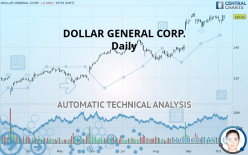 DOLLAR GENERAL CORP. - Daily