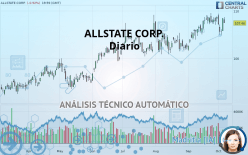 ALLSTATE CORP. - Diario