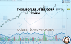 THOMSON REUTERS CORP - Dagelijks