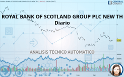 ROYAL BANK OF SCOTLAND GROUP PLC NEW TH - Diario