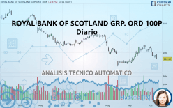 ROYAL BANK OF SCOTLAND GRP. ORD 100P - Diario