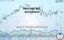 PAYCHEX INC. - Giornaliero