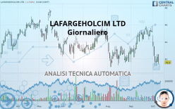 HOLCIM LTD - Giornaliero