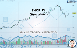 SHOPIFY - Giornaliero
