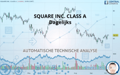 BLOCK INC. CLASS A - Dagelijks