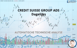 CREDIT SUISSE GROUP ADS - Dagelijks