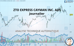 ZTO EXPRESS CAYMAN INC. ADS - Journalier