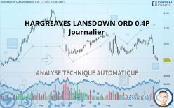 HARGREAVES LANSDOWN ORD 0.4P - Journalier