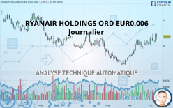 RYANAIR HOLDINGS ORD EUR0.00 RYA - Journalier