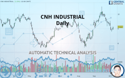 CNH INDUSTRIAL - Daily