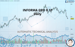 INFORMA ORD 0.1P - Daily