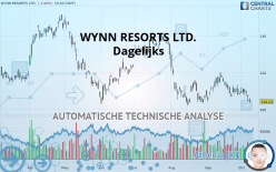 WYNN RESORTS LTD. - Journalier