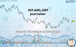 INT.AIRL.GRP - Journalier
