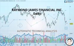RAYMOND JAMES FINANCIAL INC. - Daily