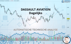 DASSAULT AVIATION - Dagelijks