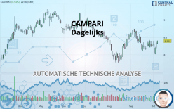 CAMPARI - Dagelijks