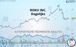 ROKU INC. - Dagelijks