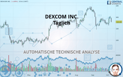 DEXCOM INC. - Täglich