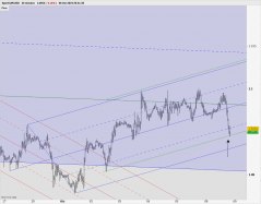 EUR/USD - 30 min.