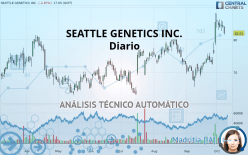 SEAGEN INC. - Daily