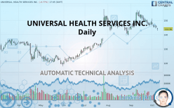 UNIVERSAL HEALTH SERVICES INC. - Giornaliero