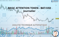 BASIC ATTENTION TOKEN - BAT/USD - Journalier