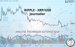 RIPPLE - XRP/USD - Daily