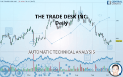 THE TRADE DESK INC. - Daily