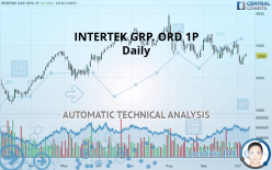 INTERTEK GRP. ORD 1P - Daily