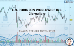 C.H. ROBINSON WORLDWIDE INC. - Giornaliero