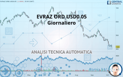 EVRAZ ORD USD0.05 - Giornaliero