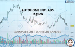 AUTOHOME INC. ADS - Täglich