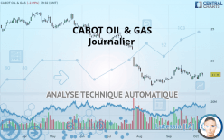 CABOT OIL & GAS - Journalier