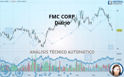 FMC CORP. - Diario
