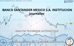 BANCO SANTANDER MEXICO S.A. INSTITUCION - Journalier