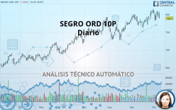 SEGRO ORD 10P - Diario