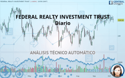 FEDERAL REALTY INVESTMENT TRUST - Diario