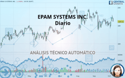 EPAM SYSTEMS INC. - Diario