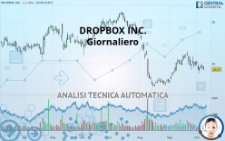 DROPBOX INC. - Giornaliero