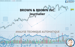 BROWN & BROWN INC. - Journalier