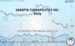 SAREPTA THERAPEUTICS INC. - Täglich