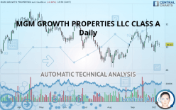 MGM GROWTH PROPERTIES LLC CLASS A - Daily