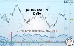 JULIUS BAER N - Daily
