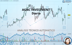 AGNC INVESTMENT - Diario