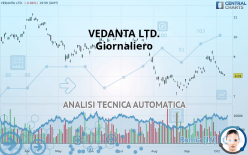 VEDANTA LTD. - Giornaliero